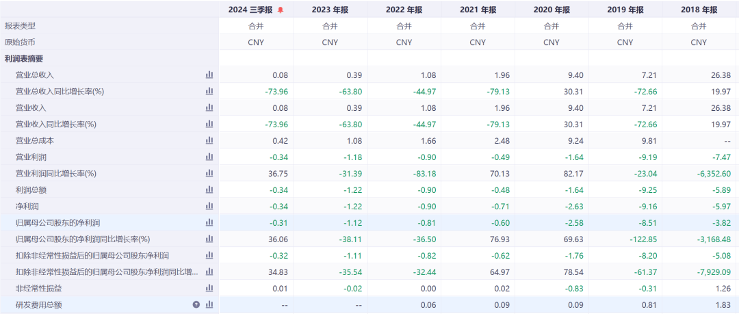 6连跌停！知名公司锁定退市<strong></p>
<p>coinall币全</strong>，实控人是黄光裕！他“清仓式减持”国美零售套现超20亿元后，宣布开始卖车