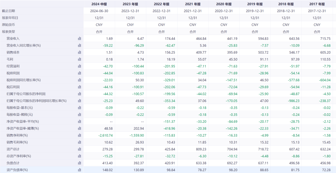 6连跌停！知名公司锁定退市<strong></p>
<p>coinall币全</strong>，实控人是黄光裕！他“清仓式减持”国美零售套现超20亿元后，宣布开始卖车