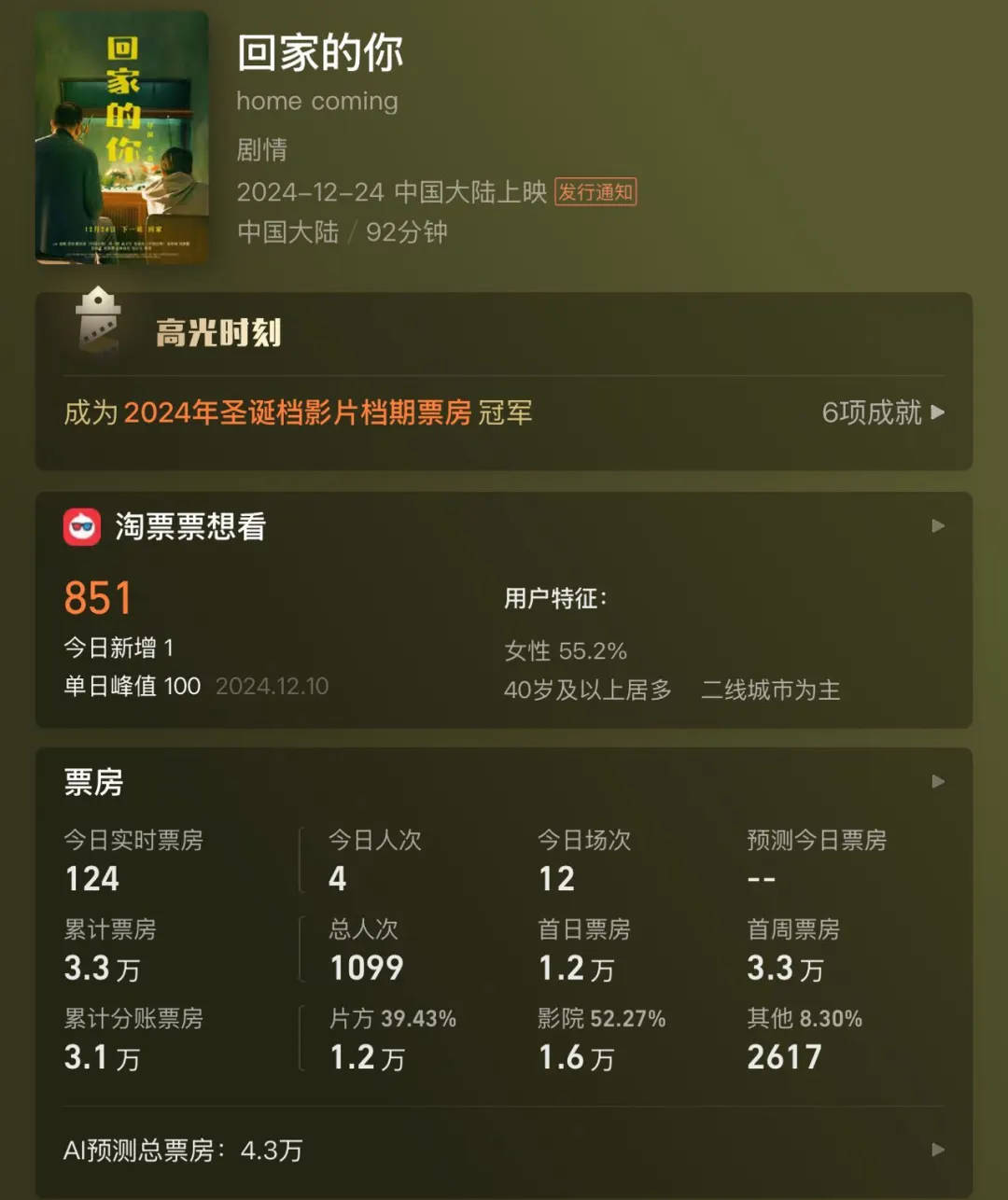 全天仅卖出4张票<strong></p>
<p>美系货币和非美货币</strong>！范伟、徐帆、陈乔恩主演也带不动？出品方：是正常上映