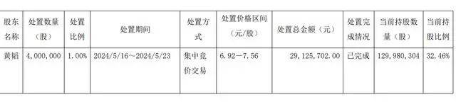 离婚！她分走1.4亿元<strong></p>
<p>美系货币和非美货币</strong>，曾“微博寻夫”