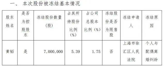 离婚！她分走1.4亿元<strong></p>
<p>美系货币和非美货币</strong>，曾“微博寻夫”