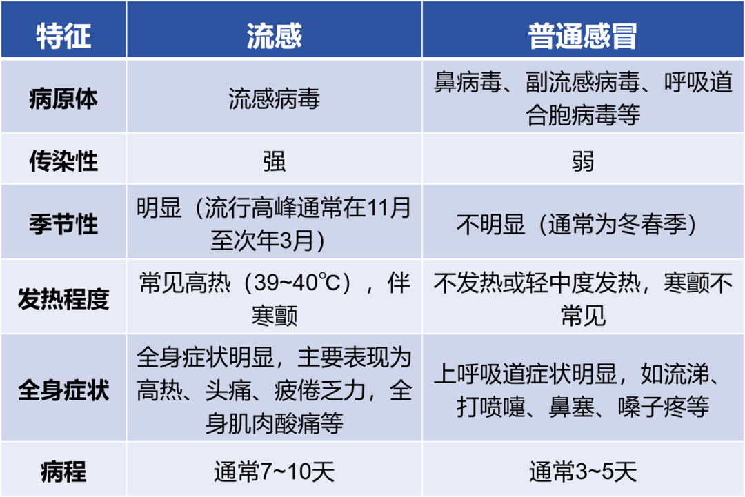 传染性强<strong></p>
<p>上证债券交易规则</strong>，山东处于流行高峰期