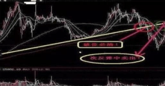 48元买入的中石油被套许久<strong></p>
<p>上证债券交易规则</strong>，现今终于解套，只因操作“分步解套法”，转亏为盈不再是难事