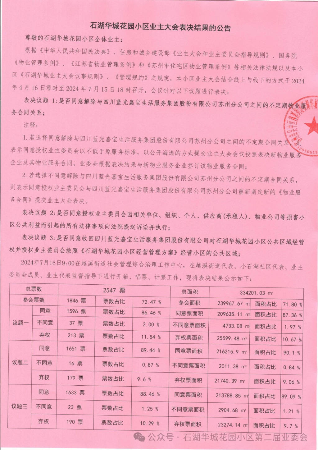 苏州一小区换新物业无法入场：重新核票未果<strong>
</p>炒币k线图基础知识<p>，街道办拟撤销业委会备案