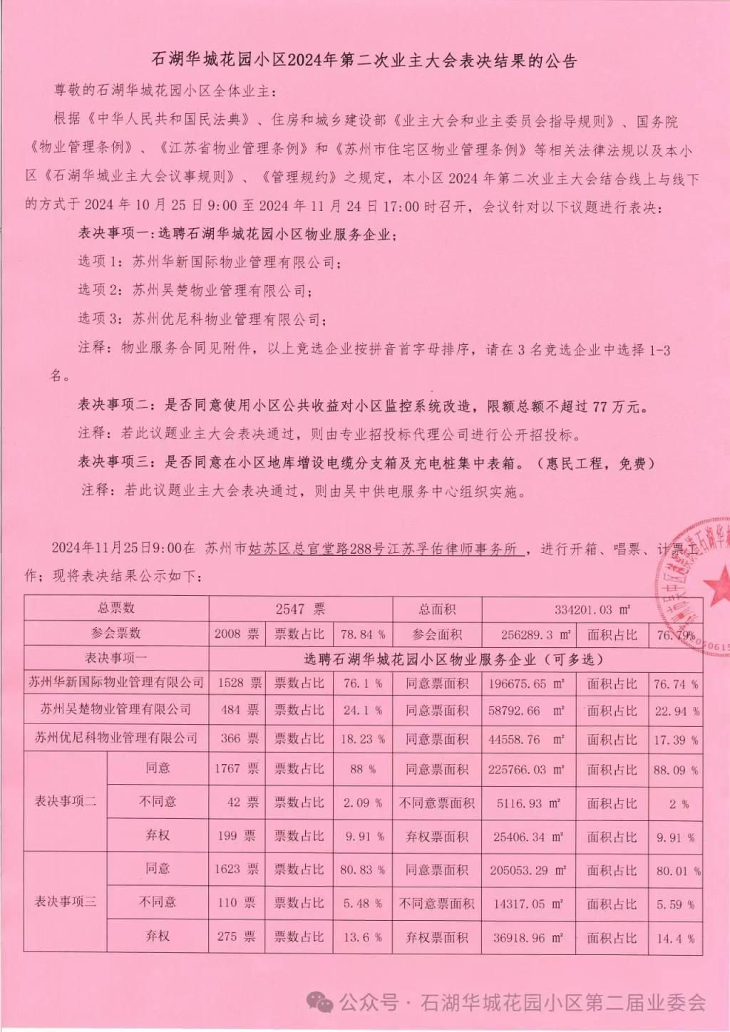 苏州一小区换新物业无法入场：重新核票未果<strong>
</p>炒币k线图基础知识<p>，街道办拟撤销业委会备案