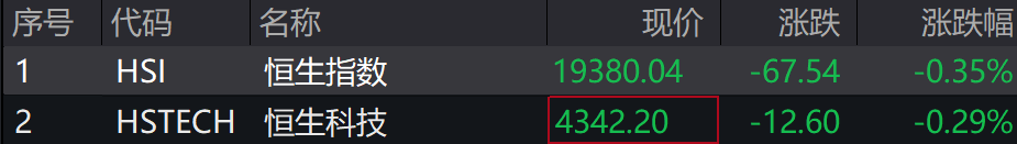 A股集体下跌<strong></p>
<p>全球货币交易量排名</strong>，北证50跌近1%，港股下挫，中芯国际、小米跌超1%，人民币中间价继续坚守7.2关口