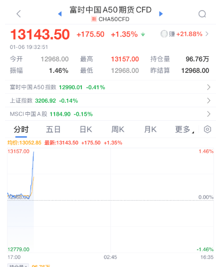 突发暴涨！刚刚<strong></p>
<p>全球货币交易量排名</strong>，大利好来了！