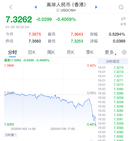 突发暴涨！刚刚<strong></p>
<p>全球货币交易量排名</strong>，大利好来了！