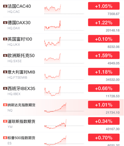 突发暴涨！刚刚<strong></p>
<p>全球货币交易量排名</strong>，大利好来了！