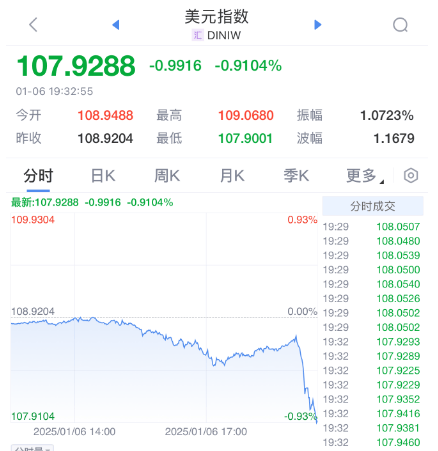 突发暴涨！刚刚<strong></p>
<p>全球货币交易量排名</strong>，大利好来了！