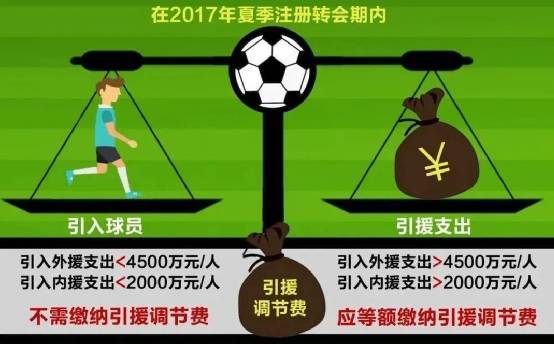 媒体人：足协昔日收了18亿调节费巨资<strong></p>
<p>ulord币交易</strong>，仅广州收到“部分”返还