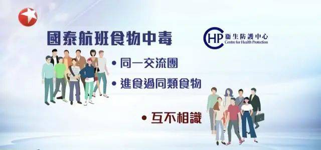同一航班连续两天<strong></p>
<p>视频软件</strong>，36人在飞机上呕吐、腹泻、发烧......香港官方紧急通报，国泰航空回应→