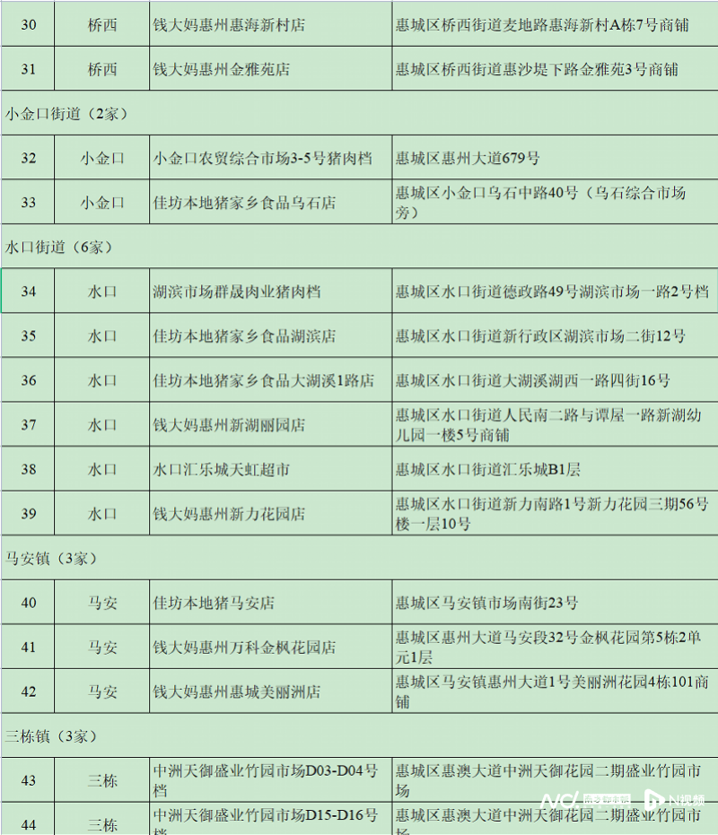 每人次限购15斤<strong></p>
<p>币投国际交易中心</strong>！这三天在惠州51个调控点可买到低价猪肉
