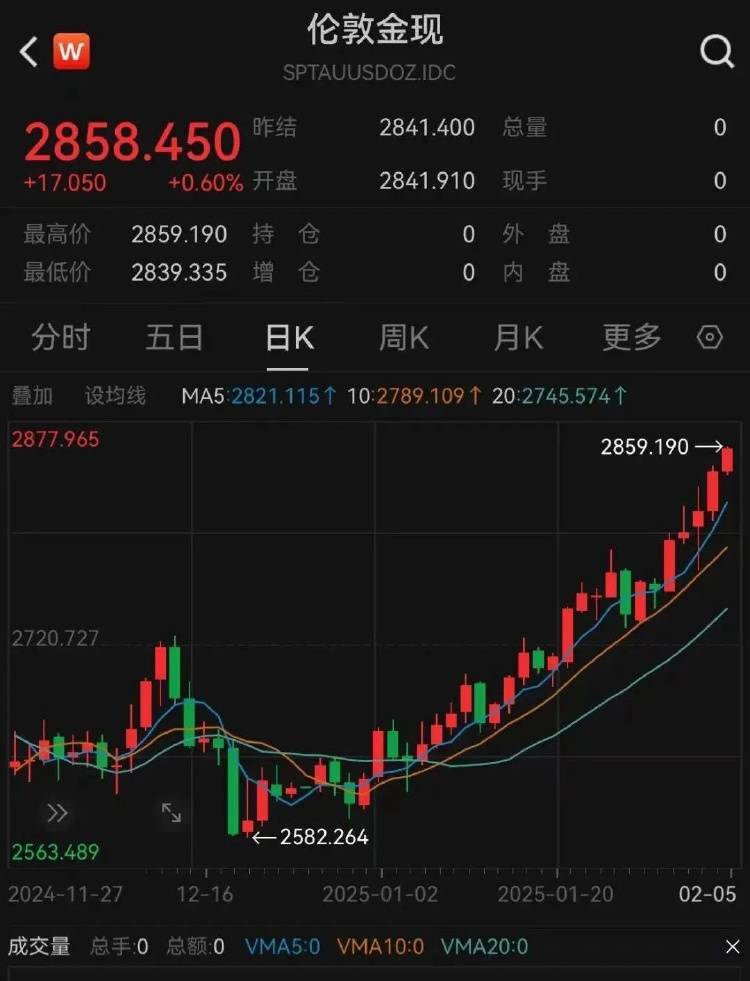 金价突破860元/克<strong></p>
<p>ccr机器人自动炒币</strong>，有人跨城买：排了好长的队，下手晚了就抢光