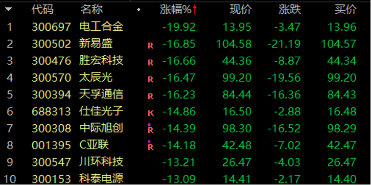 历史罕见<strong></p>
<p>炒币机器人有哪些</strong>，浙江东方超11亿股封涨停，DeepSeek概念爆了！龙头却另有其人？美格智能、每日互动封单占比前二