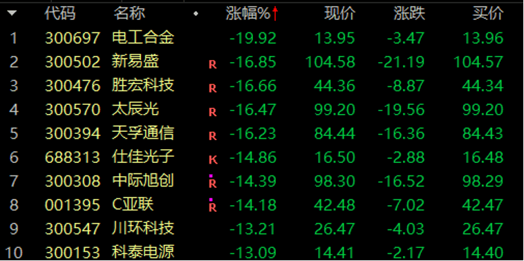 历史罕见<strong></p>
<p>炒币机器人有哪些</strong>，超11亿股封涨停，DeepSeek概念爆了！龙头却另有其人？来看三大维度解析