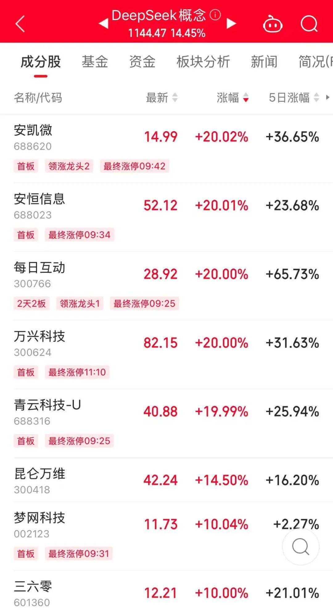 历史罕见<strong></p>
<p>炒币机器人有哪些</strong>，超11亿股封涨停，DeepSeek概念爆了！龙头却另有其人？来看三大维度解析