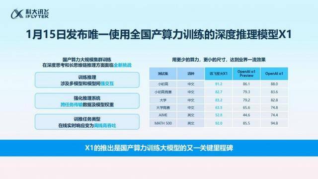 科大讯飞此前对外介绍<strong></p>
<p>币圈最新消息在哪里看</strong>，使用全国产算力训练大模型的难度远超业内同行