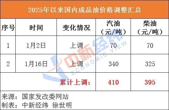 确认：今晚不涨了<strong></p>
<p>币圈最新消息在哪里看</strong>！或将迎来大降