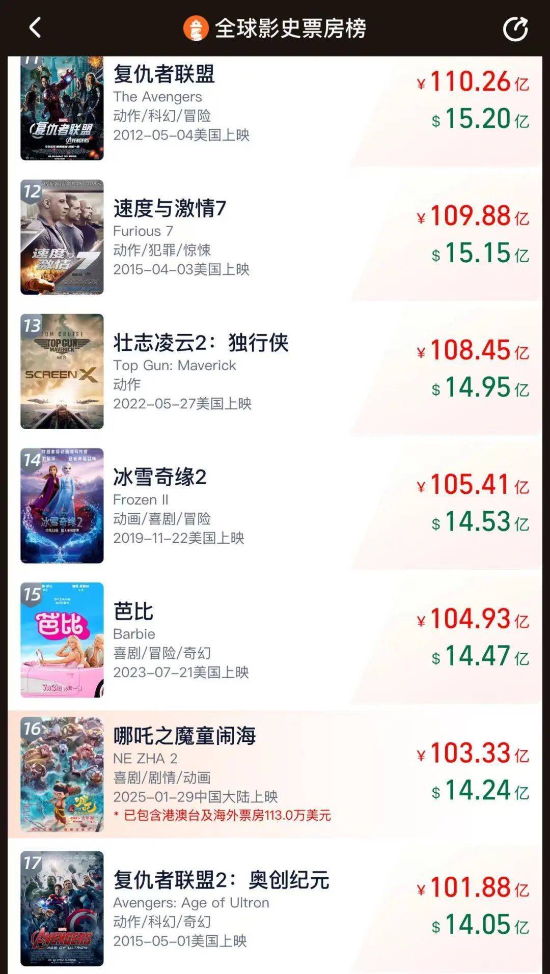 饺子谈《哪吒3》：世界观会越来越大<strong></p>
<p>truechain币行情</strong>，后续会推动到封神大战！《哪吒2》正式出海好评如潮，最大对手口碑崩盘！王长田最新发声