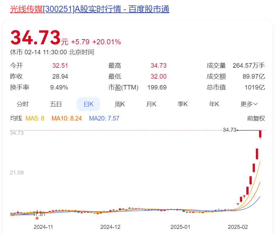 饺子谈《哪吒3》：世界观会越来越大<strong></p>
<p>truechain币行情</strong>，后续会推动到封神大战！《哪吒2》正式出海好评如潮，最大对手口碑崩盘！王长田最新发声