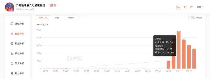 麻六记门店直播流量下滑<strong></p>
<p>币圈和链圈的区别</strong>，张兰团队又疑似换号“重生”