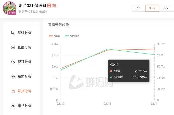麻六记门店直播流量下滑<strong></p>
<p>币圈和链圈的区别</strong>，张兰团队又疑似换号“重生”