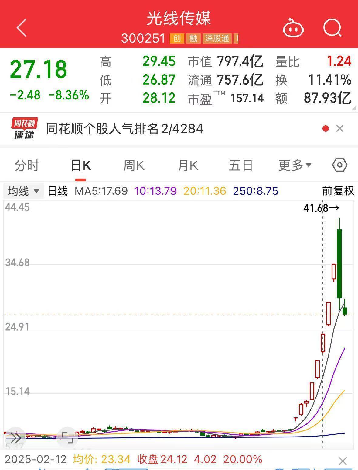 跌超8%！《哪吒2》预测票房下跌<strong></p>
<p>货币对冲套利原理</strong>，光线传媒股价再迎巨震