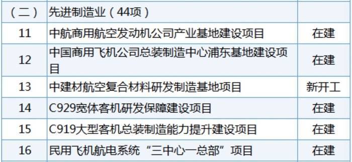 C919年产能将达50架<strong></p>
<p>非货币性资产交易准则</strong>，中国商飞“拽飞”一条高端制造产业链 | 上海加速跑