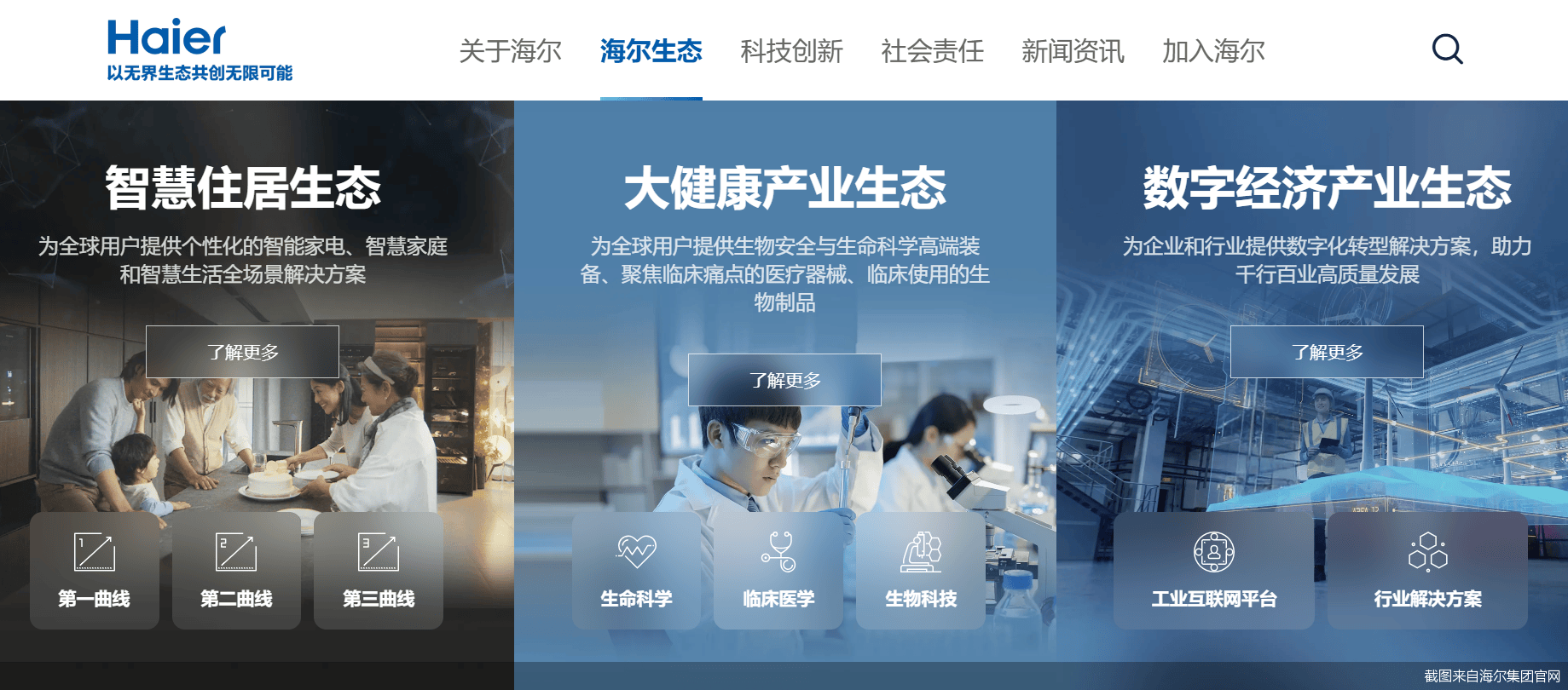 狂掷超150亿元<strong></p>
<p>币圈论坛</strong>！海尔系扩张“大豪赌”