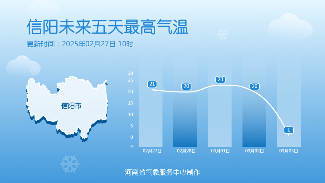 中雪、大到暴雪！河南将迎大范围雨雪天气<strong></p>
<p>加密货币量化交易</strong>，郑州可能有中雪→