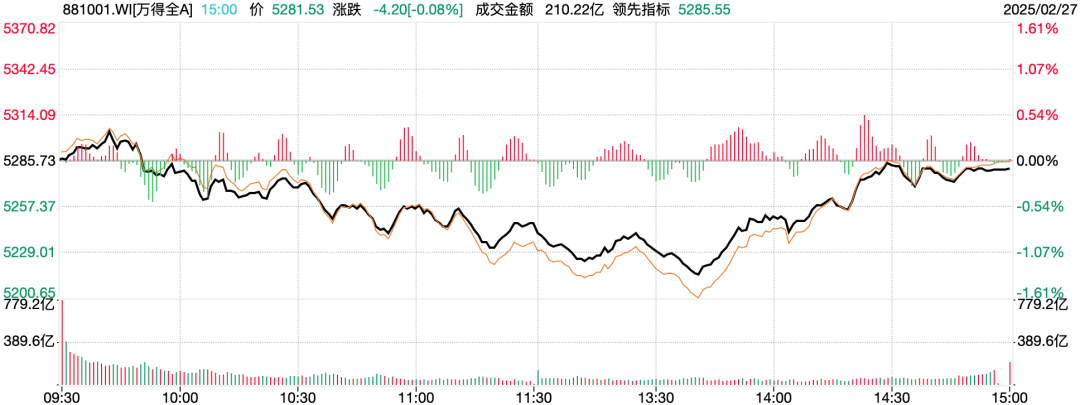 大会来袭<strong></p>
<p>币圈inchat</strong>！要减仓吗？