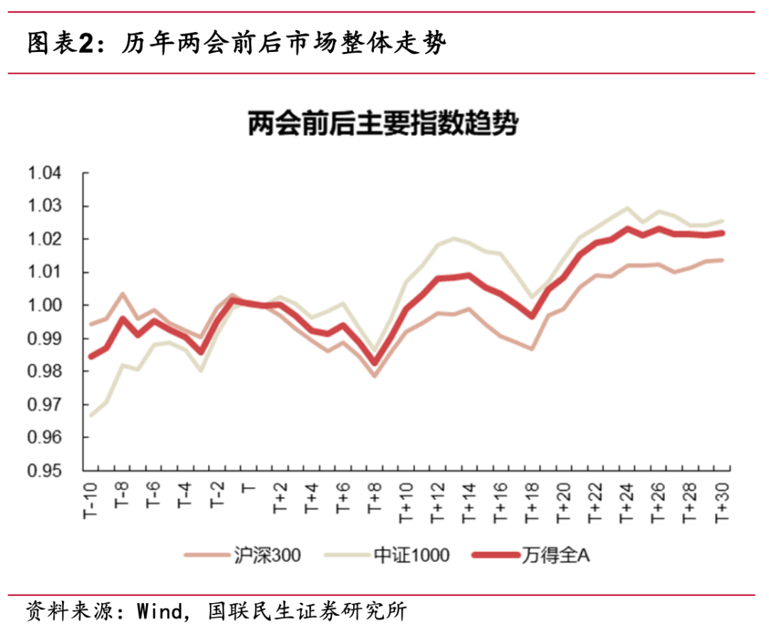 大会来袭<strong></p>
<p>币圈inchat</strong>！要减仓吗？