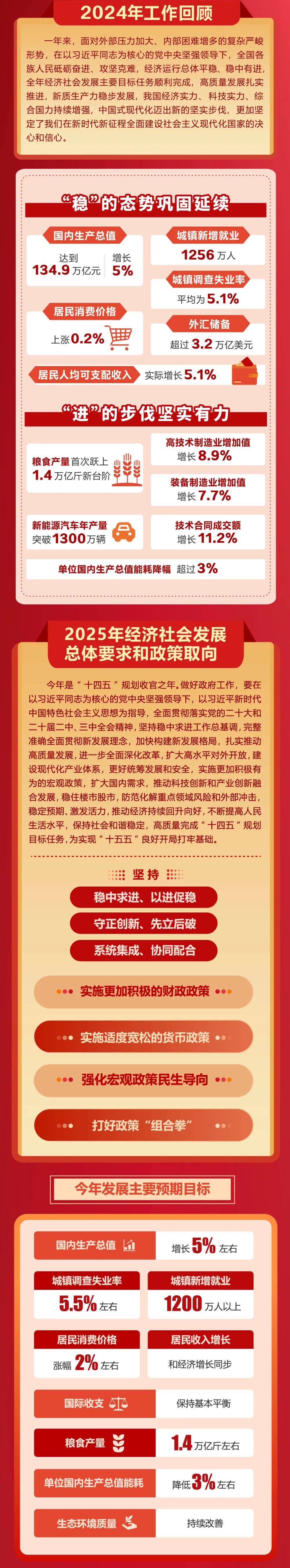 政府工作报告极简版来了<strong></p>
<p>炒币亏得倾家荡产</strong>！只有800字