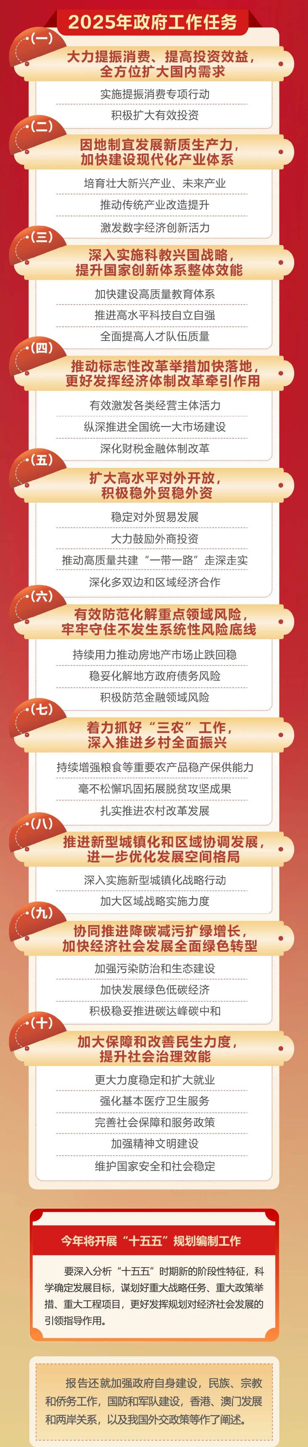 政府工作报告极简版来了<strong></p>
<p>炒币亏得倾家荡产</strong>！只有800字
