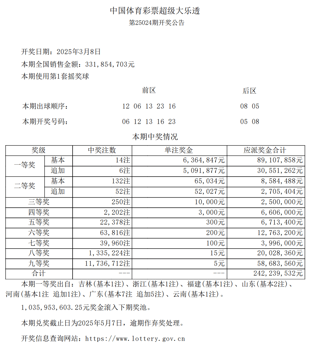 逆袭<strong></p>
<p>oke下载</strong>！山东诞生两位大富翁！