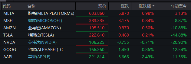 深夜！美股再跌、中概股大涨！“黑色星期一”后<strong></p>
<p>货币如何保值</strong>，美股前景如何？