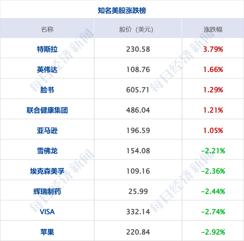 美乌发表联合声明<strong></p>
<p>货币如何保值</strong>，特朗普将邀请泽连斯基重返白宫；中概指数涨近3%；证监会：全力巩固市场回稳向好势头；阿里通义与Manus达成合作丨每经早参