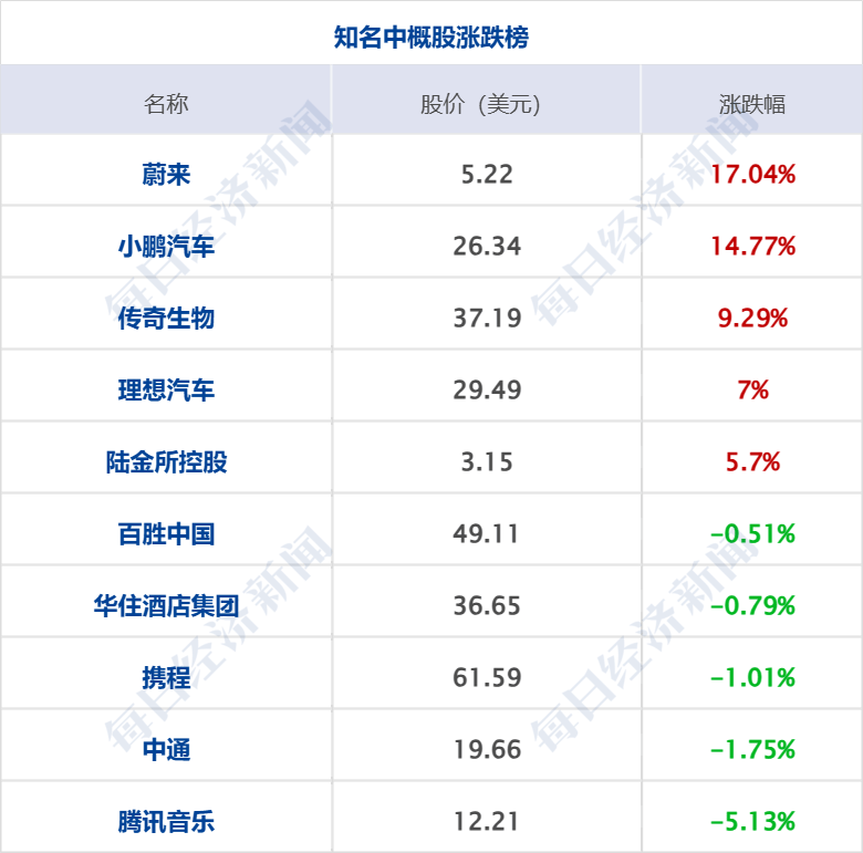 美乌发表联合声明<strong></p>
<p>货币如何保值</strong>，特朗普将邀请泽连斯基重返白宫；中概指数涨近3%；证监会：全力巩固市场回稳向好势头；阿里通义与Manus达成合作丨每经早参