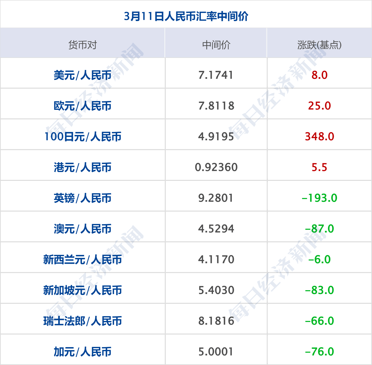 美乌发表联合声明<strong></p>
<p>货币如何保值</strong>，特朗普将邀请泽连斯基重返白宫；中概指数涨近3%；证监会：全力巩固市场回稳向好势头；阿里通义与Manus达成合作丨每经早参