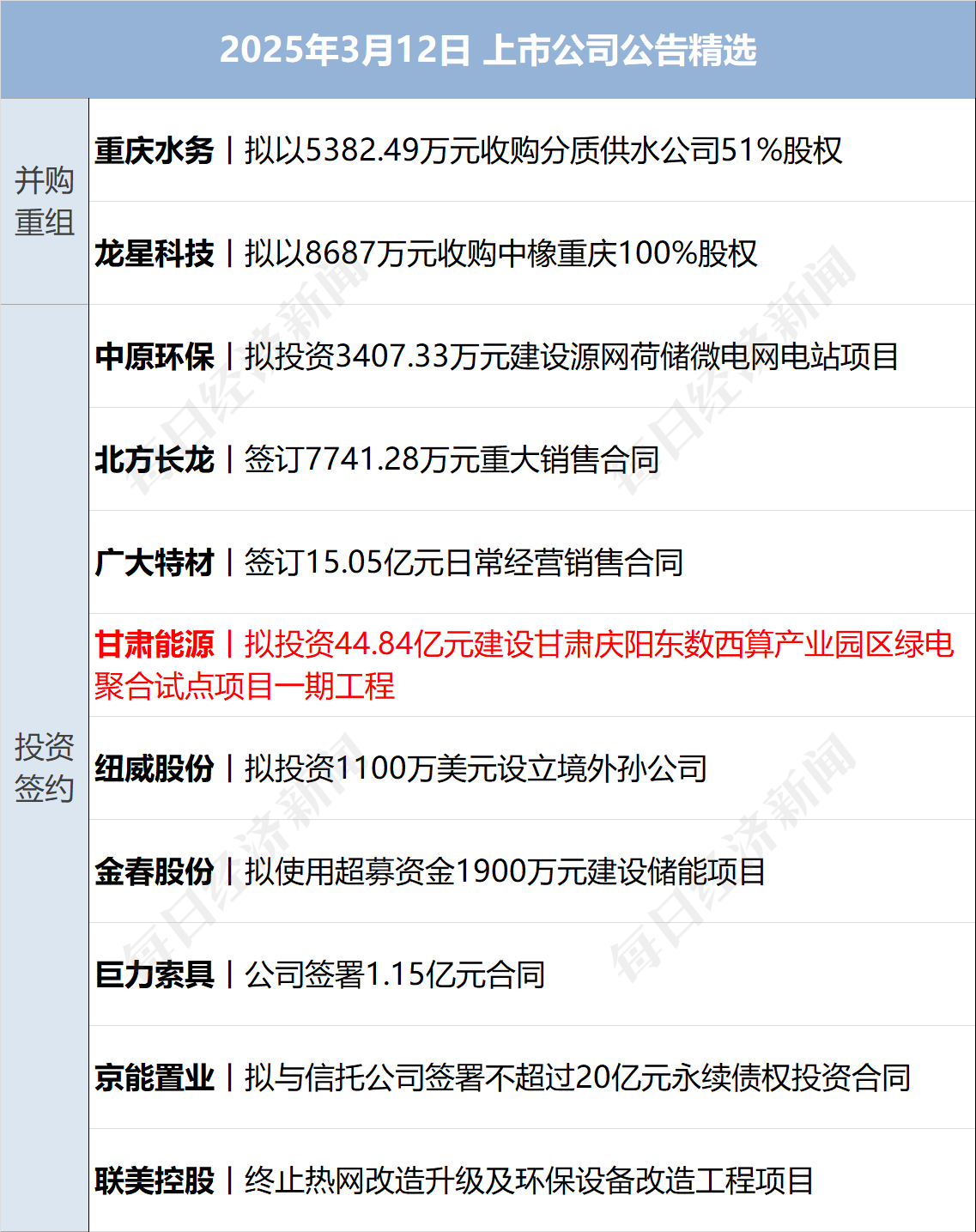美乌发表联合声明<strong></p>
<p>货币如何保值</strong>，特朗普将邀请泽连斯基重返白宫；中概指数涨近3%；证监会：全力巩固市场回稳向好势头；阿里通义与Manus达成合作丨每经早参