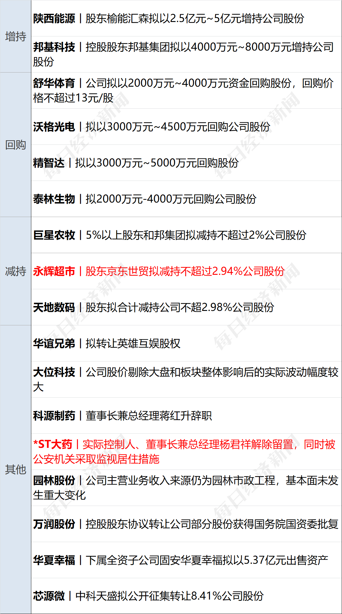 美乌发表联合声明<strong></p>
<p>货币如何保值</strong>，特朗普将邀请泽连斯基重返白宫；中概指数涨近3%；证监会：全力巩固市场回稳向好势头；阿里通义与Manus达成合作丨每经早参