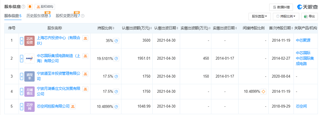 300亿规模投资机构关门<strong></p>
<p>如何对冲货币贬值</strong>？中芯聚源澄清