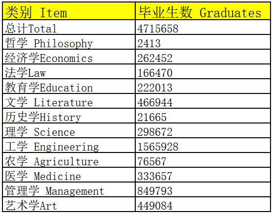 全球文科大败局<strong></p>
<p>炒币是如何运作的</strong>？