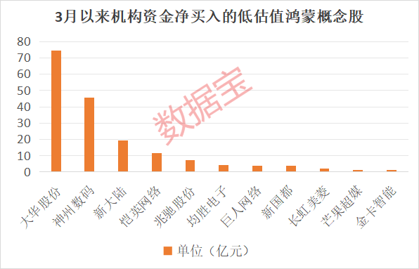 “600095”“601519”突发<strong></p>
<p>新手如何炒币</strong>，23万股东喜提利好！华为鸿蒙PC有新消息
