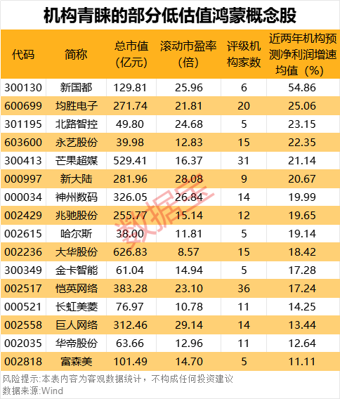“600095”“601519”突发<strong></p>
<p>新手如何炒币</strong>，23万股东喜提利好！华为鸿蒙PC有新消息