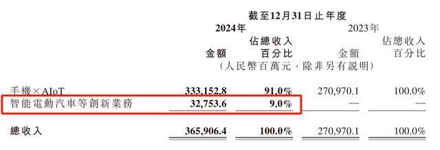每卖一辆车亏4.5万<strong></p>
<p>如何做空货币</strong>！雷军仍“狂飙”：交付目标增至35万台