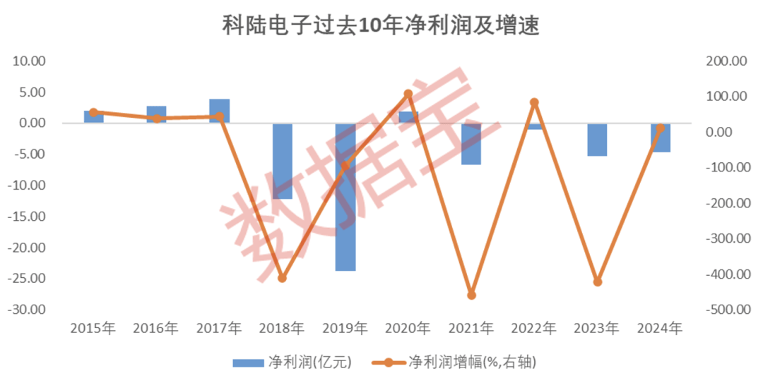002121<strong></p>
<p>如何做空货币</strong>，“断臂求生”！算力巨头超聚变震撼登场，概念股曝光