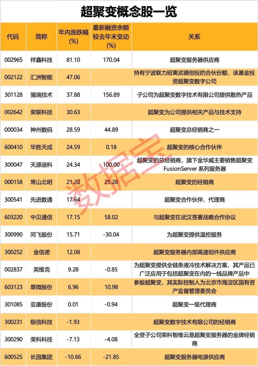 002121<strong></p>
<p>如何做空货币</strong>，“断臂求生”！算力巨头超聚变震撼登场，概念股曝光