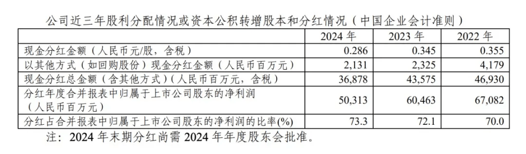 刚刚宣布！368.78亿元<strong></p>
<p>熊市如何炒币</strong>，巨额分红
